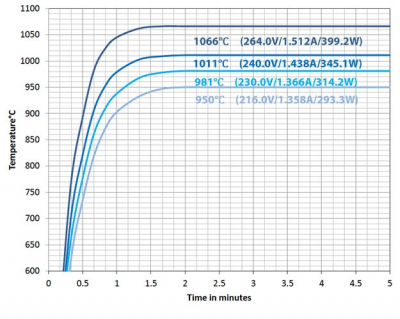 PSx-6-240-B Temp.png