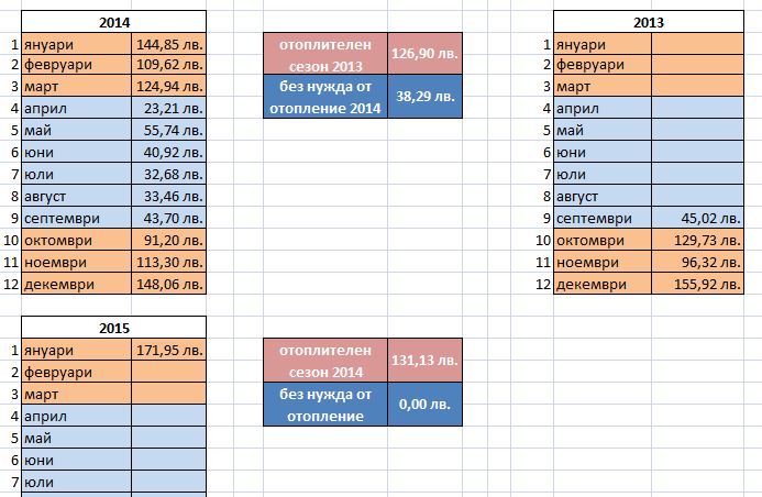 otoplitelen period 2014.JPG