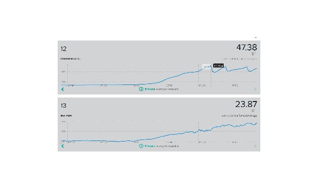 16.5.2015 вън + колектор Б150 облачно 23гр.jpg