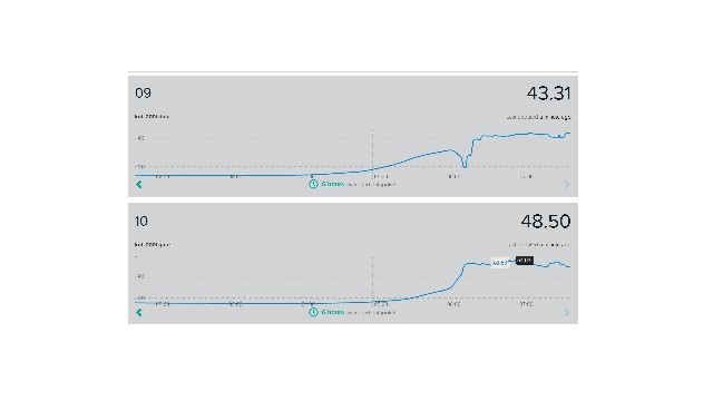 16.5.2015  колектори Б200 облачно.jpg