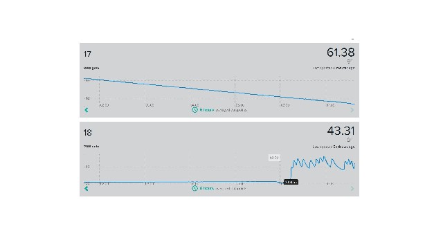 16.5.2015 B200l разлика горе 62гр долу 31гр.jpg