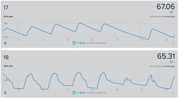 12.7.2015 бойлер 200л на 8.7. достига 80гр.jpg