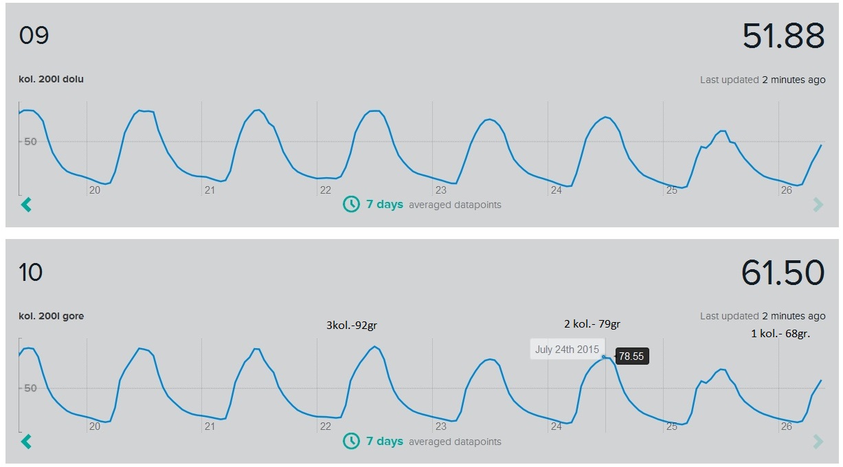 26.7.2015 кол. 3-2-1 тем.92-79-68гр.jpg