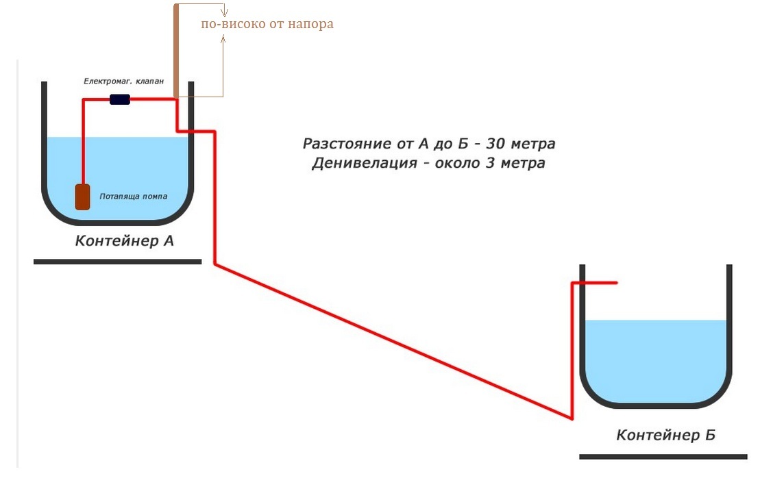 за засмукване на въздух.jpg